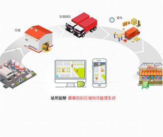 儲易智慧倉儲運輸管理系統界面設計UI設計