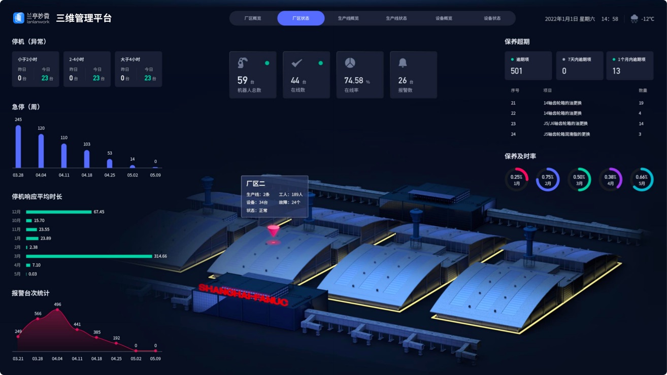 廠區智能化大屏UI設計案例