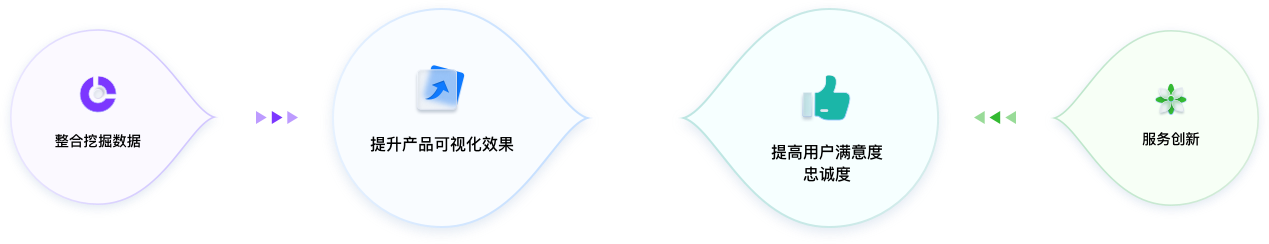 智慧園區UI設計方案價值