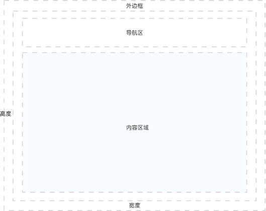 軟件頁面設計 布局輪廓