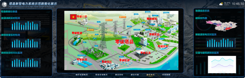 大屏設計,大數據可視化