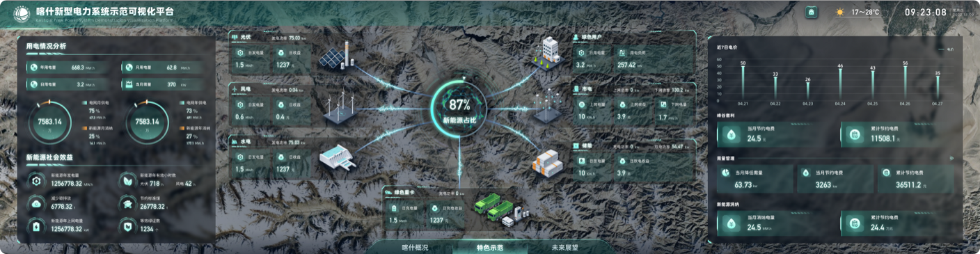 大屏設計,大數據可視化