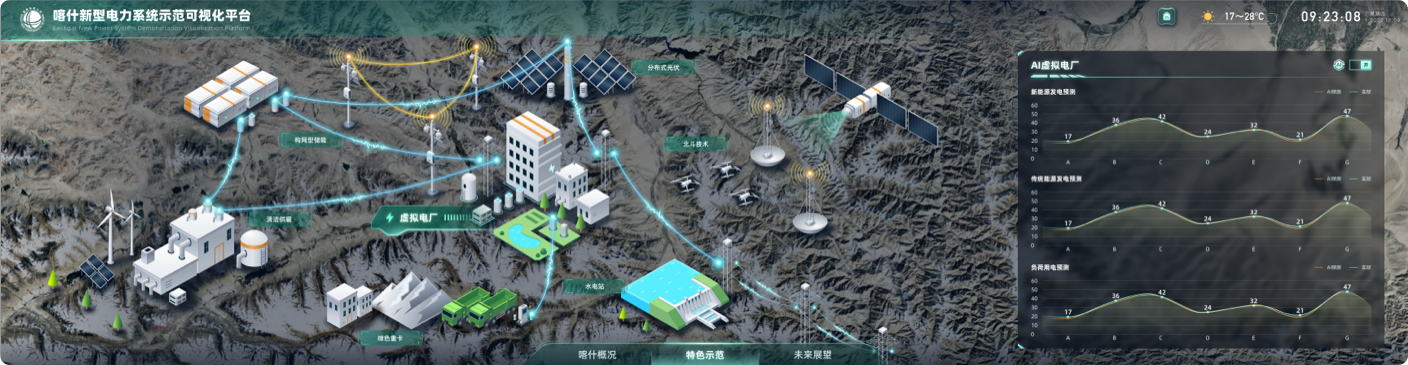 大屏設計,大數據可視化