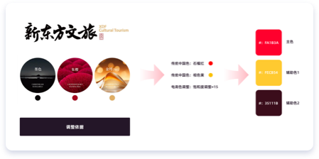 小程序設計,UI設計公司,界面設計公司,軟件界面設計公司,UI設計服務